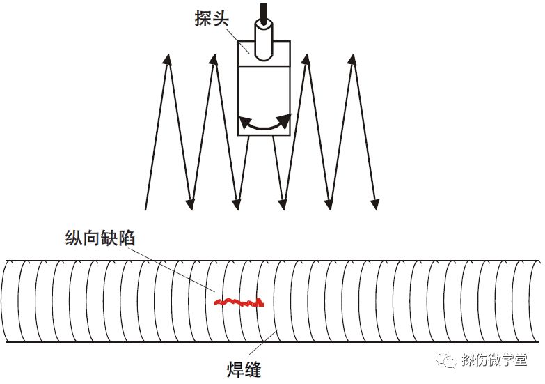 超声波检测图文知识大全