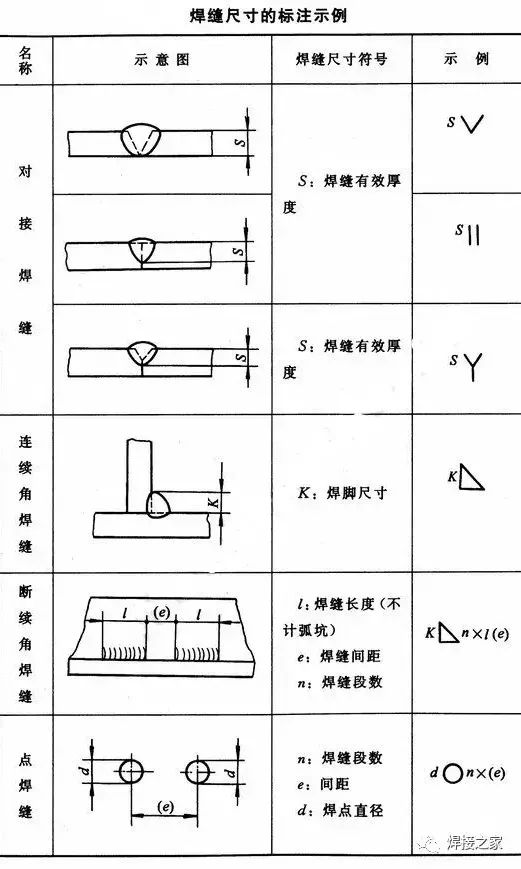 探伤人必备的焊接知识