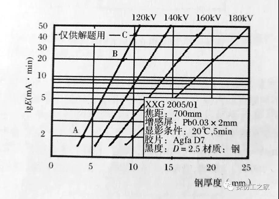 曝光曲线图图片