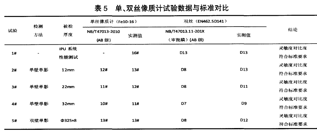 像质计型号丝号对照表图片